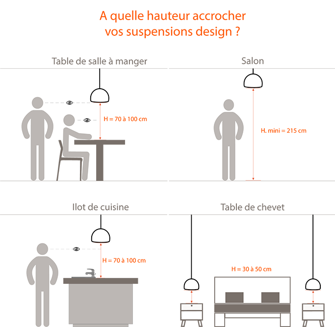 A quelle hauteur accrocher vos suspensions ? - ALTEREGO 