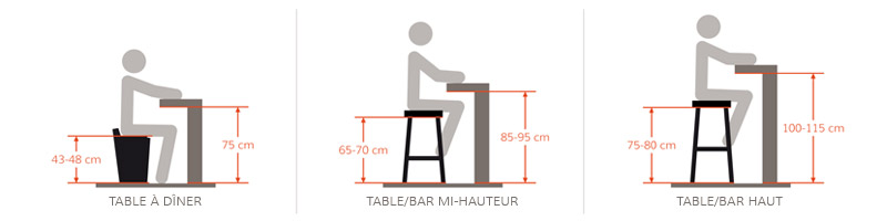 Bien choisir la hauteur de son tabouret - Guide d'achat Alterego Design